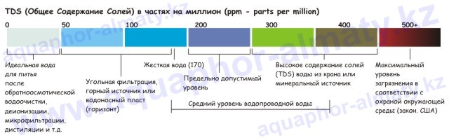 Таблица показаний солей